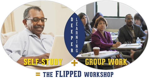 Self Study + Group Work = The FLIPPED Workshop
